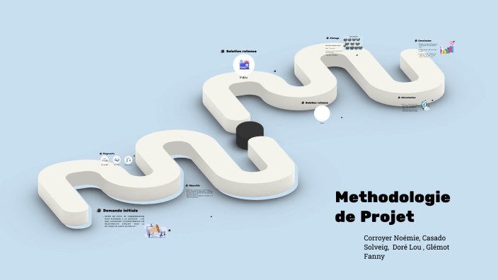 méthodo de projet by Fanny Glemot on Prezi