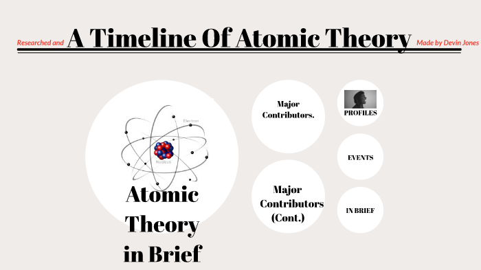 A Timeline of Atomic Theory by Devin Jones on Prezi