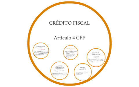 Exigibilidad del crédito fiscal