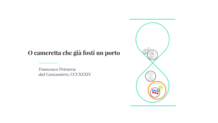 O cameretta che già fosti un porto by Articolo Trentasei on Prezi