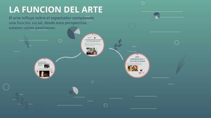 LA FUNCION DEL ARTE by Aviera Molina on Prezi