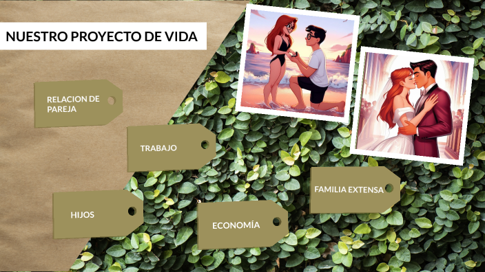 Proyecto de vida by Vanesa Jimenez Gomez on Prezi