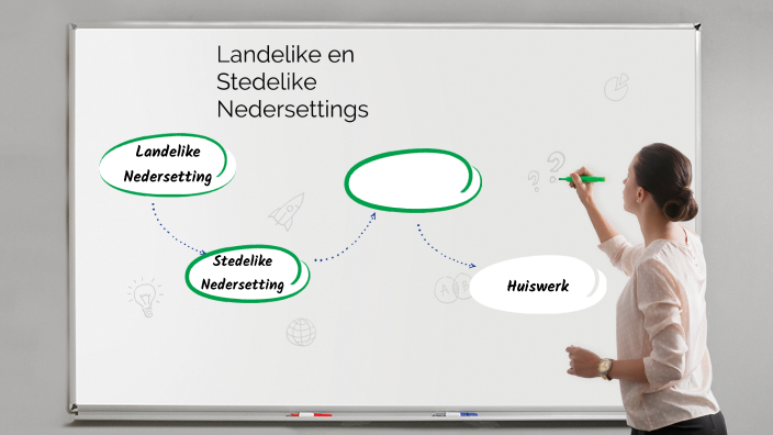 Landelike en Stedelike Nedersettings by Inge Fouche on Prezi