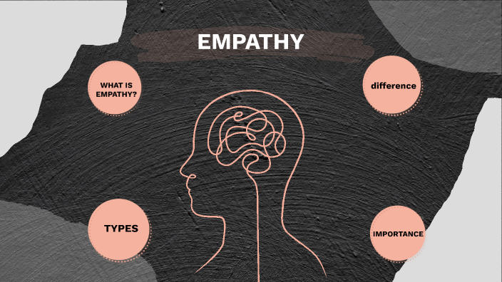 EMPATHY by Meenu S on Prezi