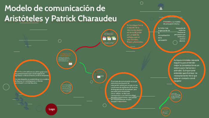 modelo de comunicación de Aristoteles y Patrick Charaudeu by Maria
