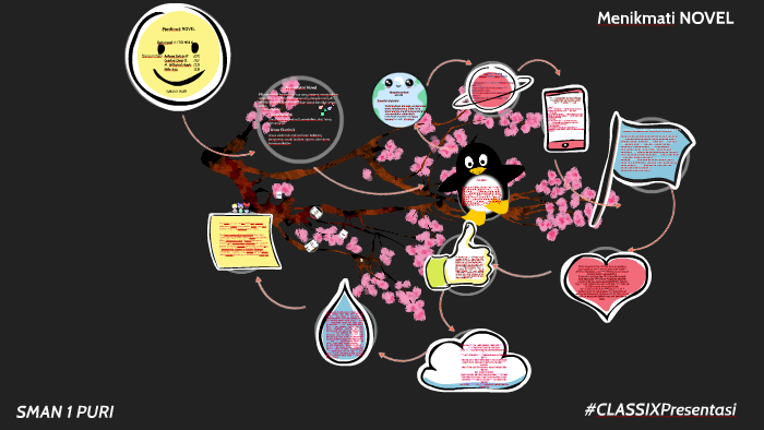 Unsur Intrinsik Dan Ekstrinsik Novel Dilan 1990 Berbagai