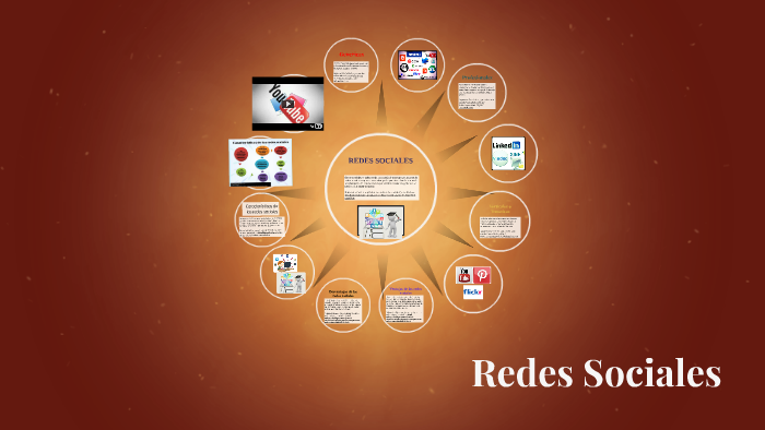 Redes Sociales by Jesus Landa on Prezi