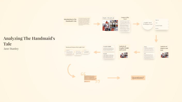 Analyzing Graphic Novel Techniques in The Handmaid's Tale by Jane ...