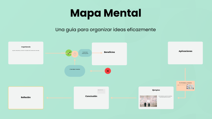 Mapa Mental by isabel lopez lopez on Prezi