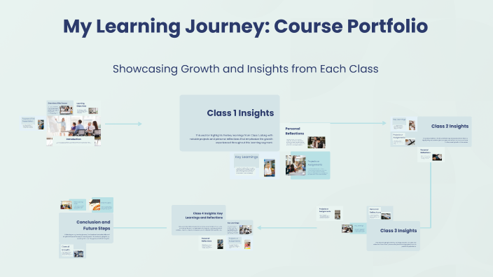 My Learning Journey: Course Portfolio by Cody Bain on Prezi
