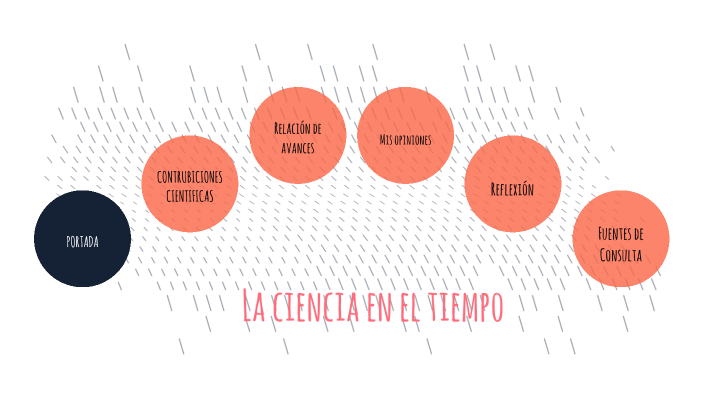 La ciencia en el tiempo by Elizabeth Yáñez on Prezi