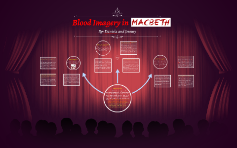 essay on blood in macbeth