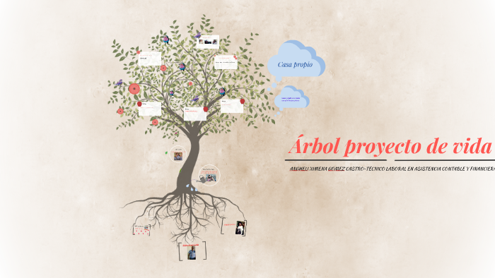 Árbol Proyecto De Vida By Angheli Ximena Gómez Castro On Prezi 6268