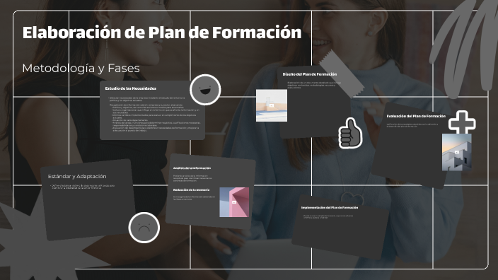Elaboración del Plan de Formación by Cindy Suárez Hernández on Prezi