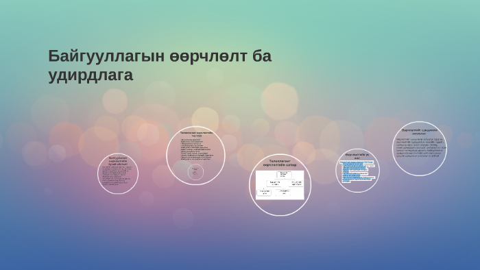 Байгуулагын өөрчлөлтийн тухай ойлголт by Х. Алтангэрэл on Prezi