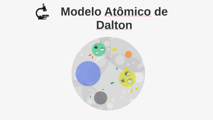 Modelo Atômico de Dalton by ana clara on Prezi Next