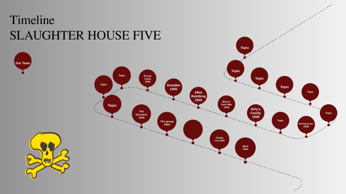 slaughter-house-five-timeline-by-valerie-cleaves