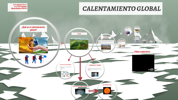 CALENTAMIENTO GLOBAL by Lucia Recio Martinez on Prezi