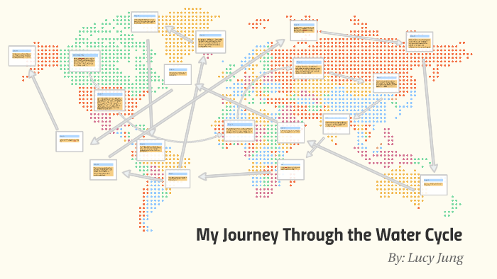 My Journey Through the Water Cycle by kenzie benhart on Prezi