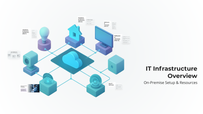 IT Infrastructure Overview by Yerzhan Nyshanbekov on Prezi