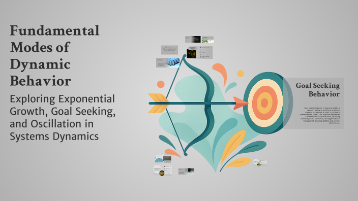 Dynamic Expression Mode Fundamental Modes of Dynamic Behavior by Sanal Antony on Prezi