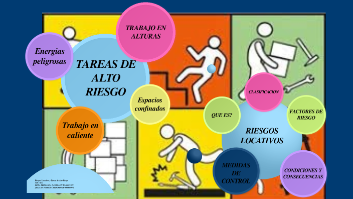 Infografia Generalidades Del Riesgo Locativo Y Tareas De Alto Riesgo By Juliana Florez On Prezi 5173