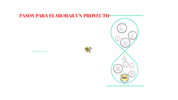 PASOS PARA ELABORAR UN PROYECTO by BRAYAN STVEN MORENO VILLA on Prezi