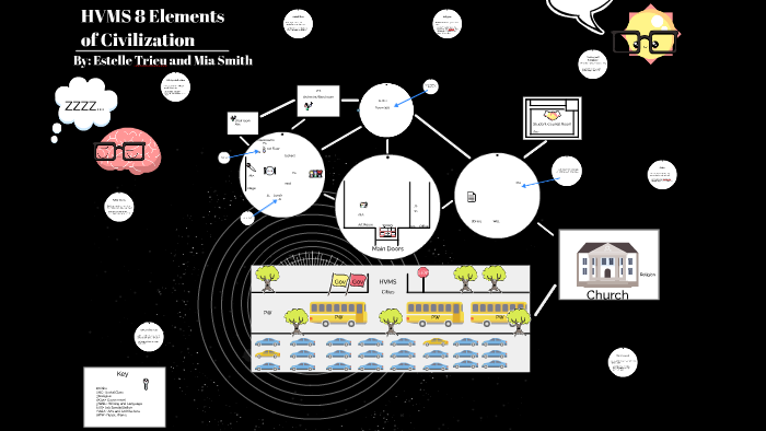 8-elements-of-civilization-by-e-t