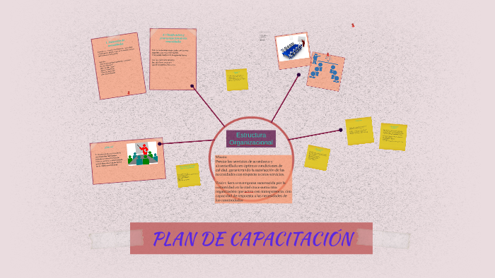 PLAN DE CAPACITACION by Eliana Guzman on Prezi