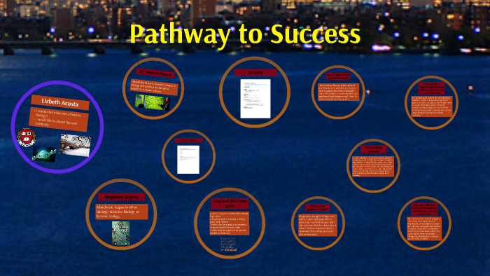 Pathway to success by Lizbeth Acosta on Prezi