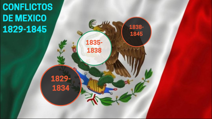 CONFLICTOS DE MEXICO 1829-1845 by Marco Antonio Hernandez Vazquez on Prezi