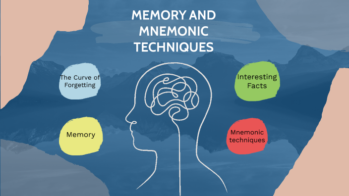 Memory And Mnemonic Techniques By Weronika Birycka On Prezi