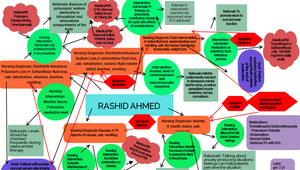 concept map by Gwen Mendoza on Prezi Design