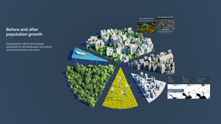 Impact of Population Growth on Urban Development by iza mehmeti on Prezi