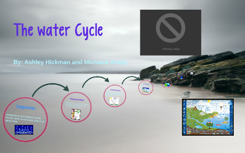 The water Cycle by Ashley Hickman on Prezi