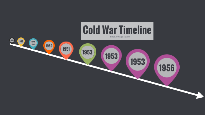 Cold War Timeline by Paige Stevens on Prezi