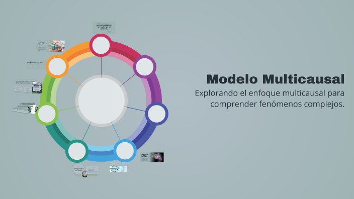 Modelo Multicausal by Víctor Pérez on Prezi