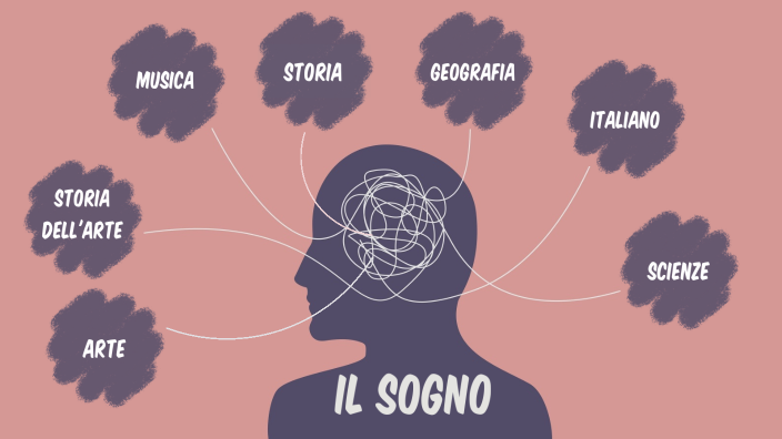 IL SOGNO by Nicole Salvagno on Prezi