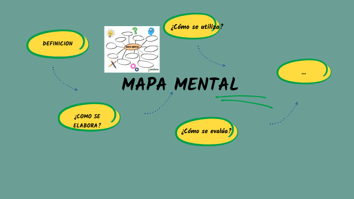 MAPA MENTAL by jorge manjarrez on Prezi