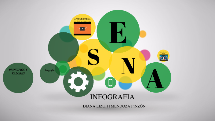 Infografia by diana pinzon on Prezi