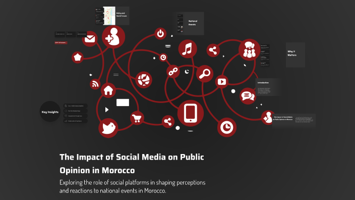 The Impact of Social Media on Public Opinion in Morocco by rihab ABDOUN ...
