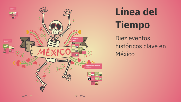 Línea del Tiempo by Fer Carrillo on Prezi