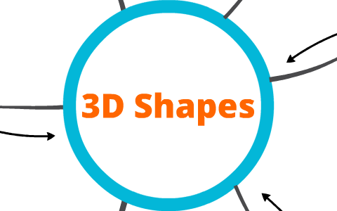 3D Shapes by Carly Anderson on Prezi