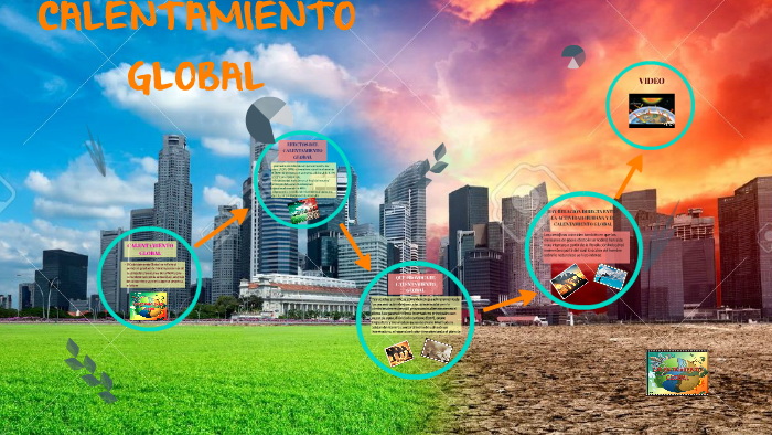 CALENTAMIENTO GLOBAL by anlly bermudez areiza on Prezi