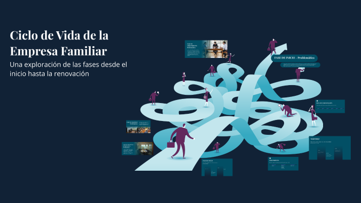 Ciclo de Vida de la Empresa Familiar by Ricardo Aldana on Prezi