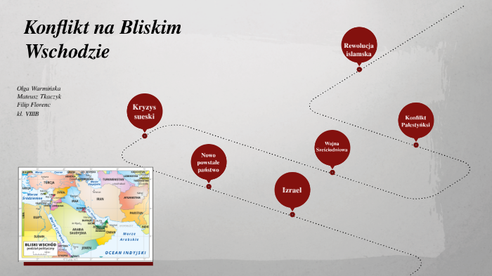 Konflikt na Bliskim Wschodzie by dupa biskupa on Prezi