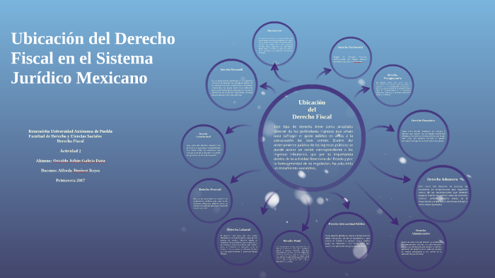 Ubicación Del Derecho Fiscal En El Sistema Jurídico Mexicano By Osvaldo