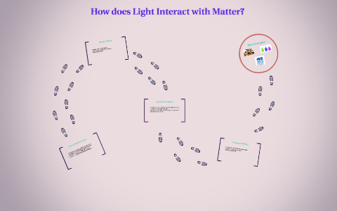 how do visible light waves interact with matter