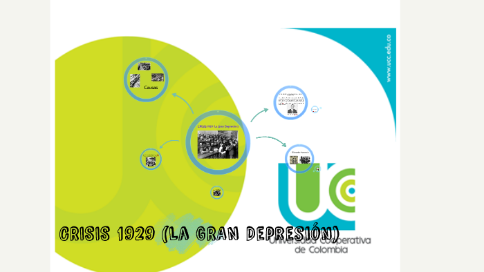 CRISIS 1929 ( LA GRAN DEPRESIÓN) by Andrea Ovalle Iriarte on Prezi