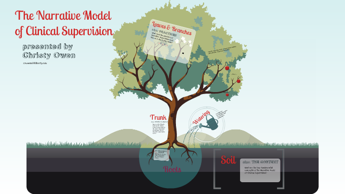 The Narrative Model of Clinical Supervision by Christy Owen on Prezi
